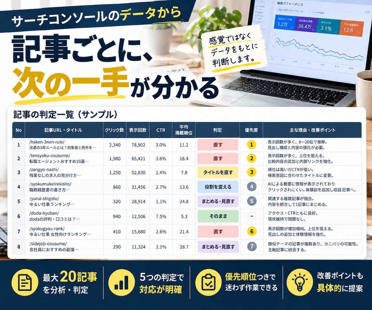 サーチコンソールで直す記事と順番を判定します アクセスが落ちた原因と、リライトの優先順位がわかる！ イメージ2