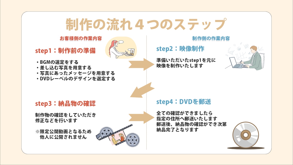 SPY×FAMILY風オープニングムービー作ります 【セール実施中】DVD・レーベル印刷・郵送まで無料！ イメージ10