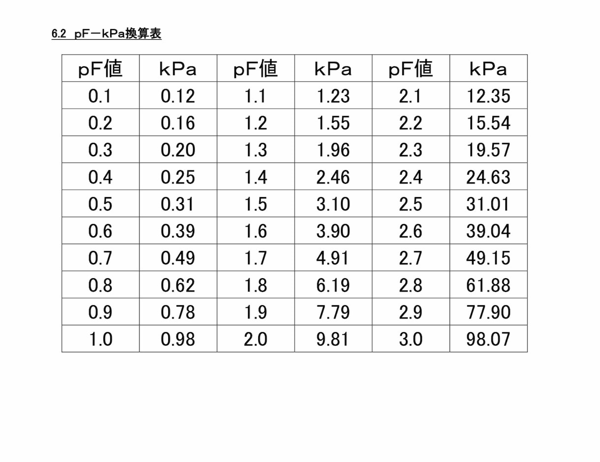 農業総合試験場職員に従ったが生育不良の方に話します 愛知県日進市で農業総合試験場公務員職員の指導に従った方へ イメージ4