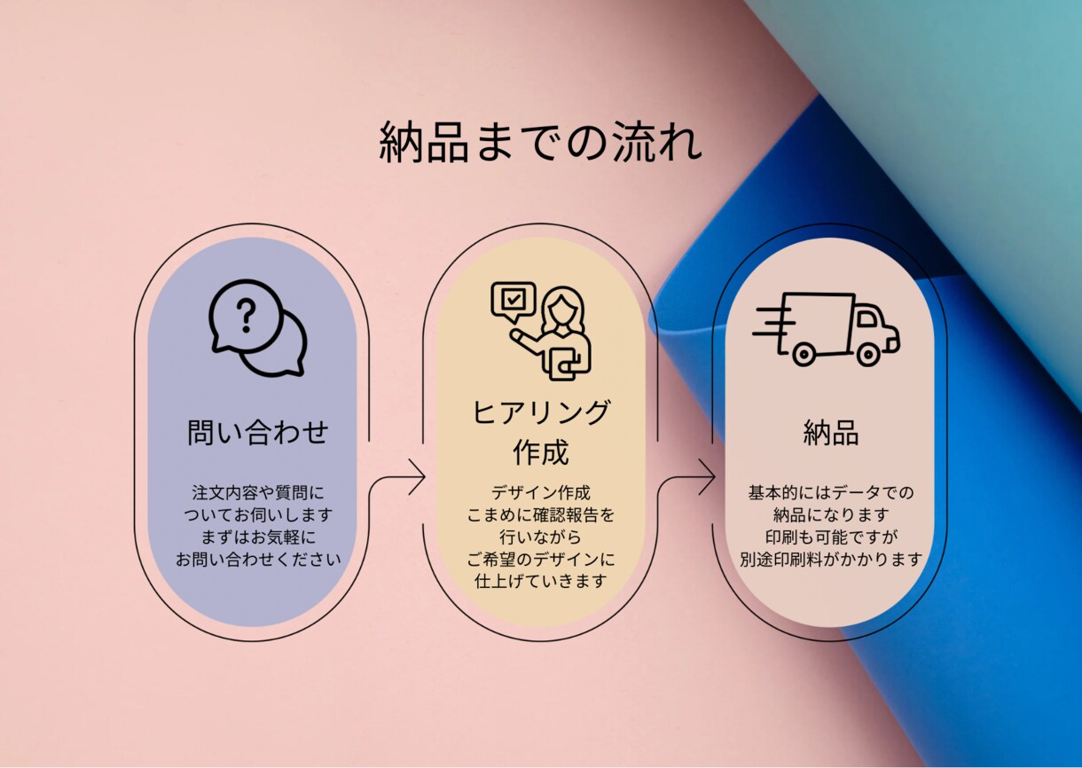 結婚式ペーパーアイテムを格安オリジナル制作します 格安で！あなたオリジナルデザインを丁寧に制作します イメージ2
