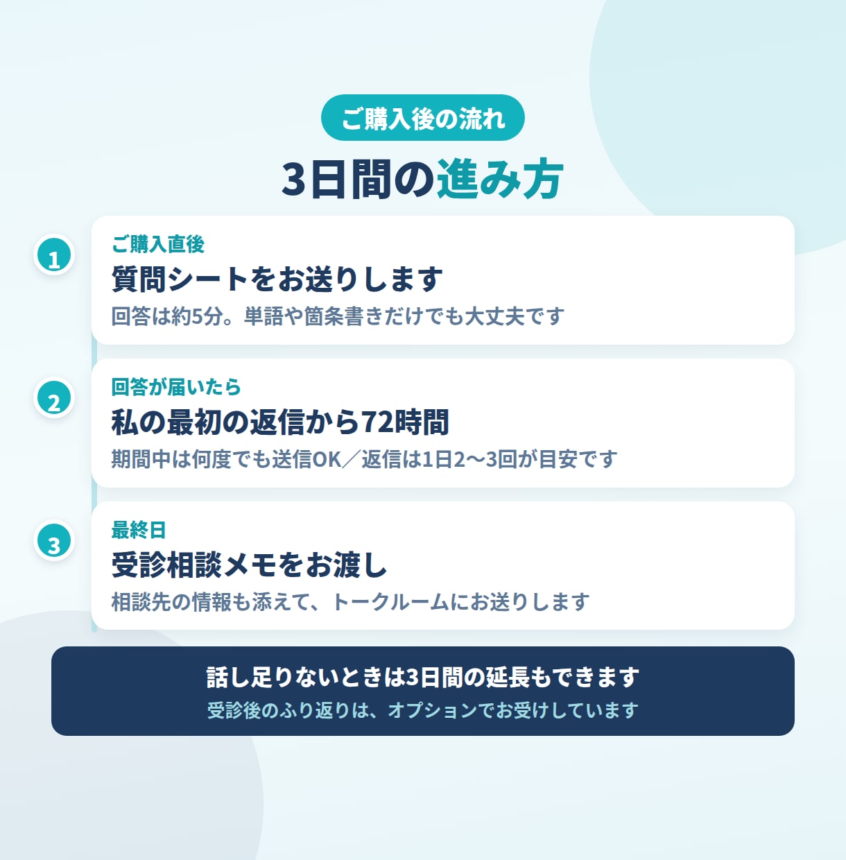 うつかも？と悩む方の受診前の不安を整理します HSPの保健師・看護師が伴走｜医師に伝えるメモつき イメージ4