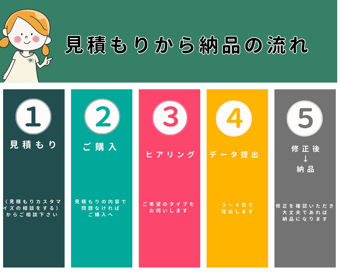 平面図をおしゃれで優しい手書きタッチに仕上げます 【先着５名様限定価格❗️】線画＋カラーセットでお得！ イメージ3