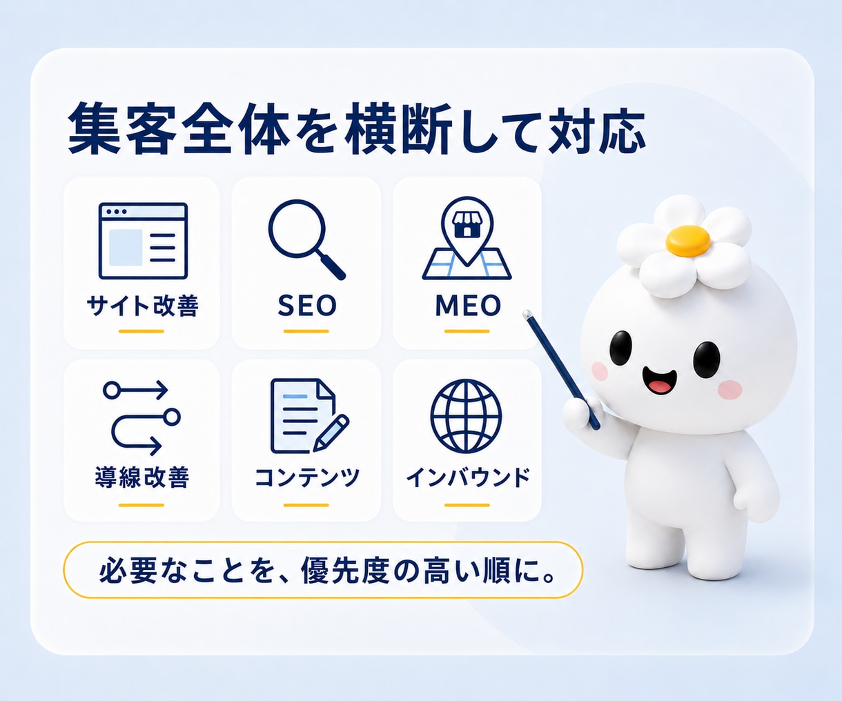 月5万円で社外のWebマーケ担当になります 何から始めるかを整理し、実行と改善まで担います イメージ2
