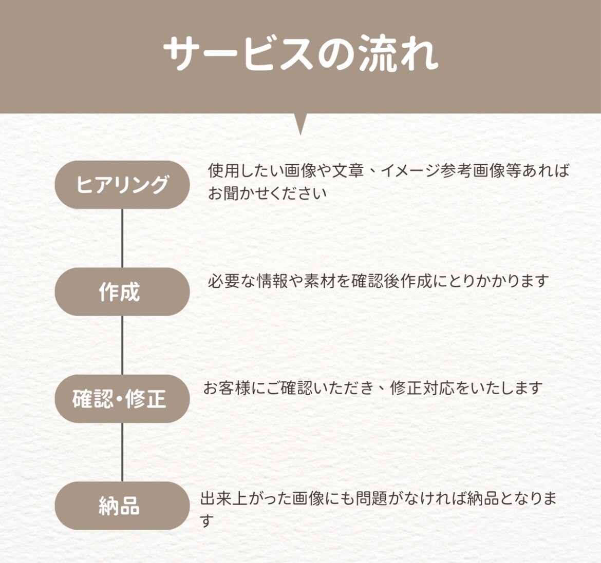 目を引くInstagram投稿画像作成します 見やすく伝わるInstagram投稿画像お作りします！ イメージ2