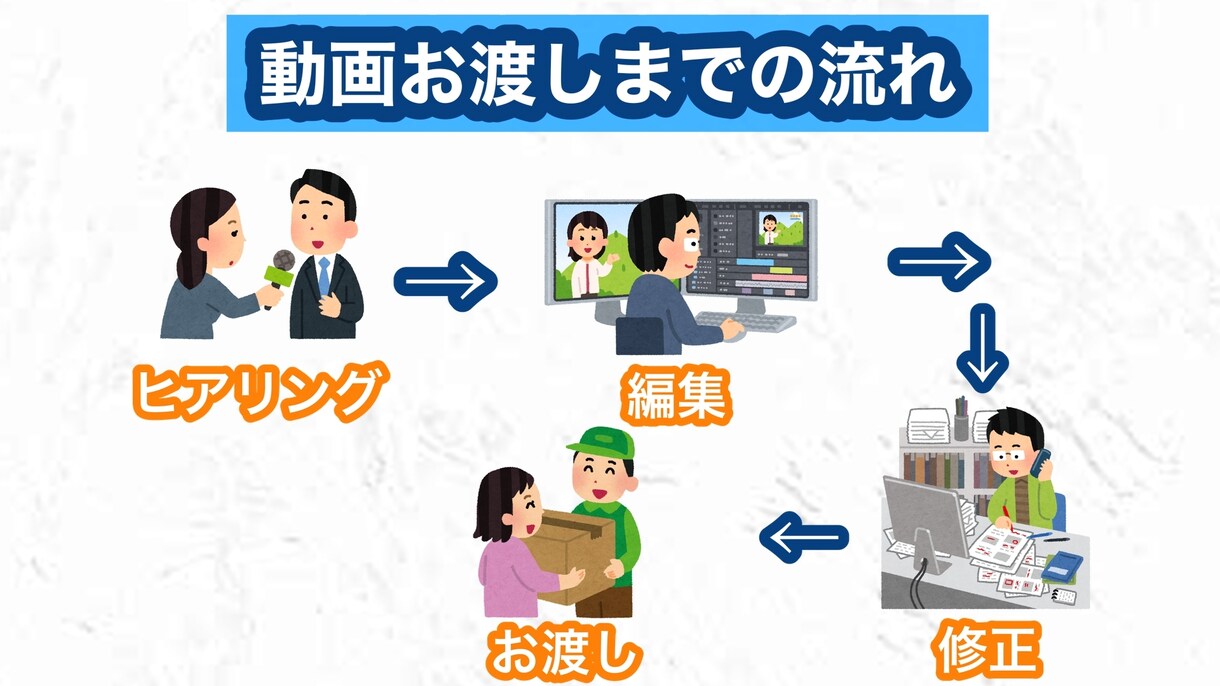 オープニング・エンディング作っちゃいます 動画の印象に残るオープニング•エンディング作りましょう! イメージ2