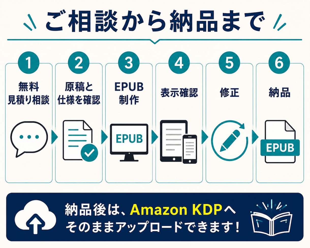 Kindle出版用EPUBを縦書き対応で作成します 縦書き・装飾・画像・リンク対応｜KDPへ直接入稿 イメージ6