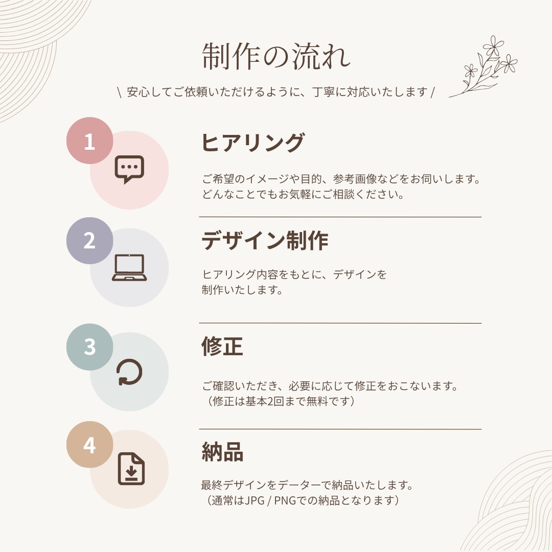 シンプルで伝わるバナーを丁寧にデザインします 広告などに使用できるバナーを、ターゲットに合わせて制作します イメージ3