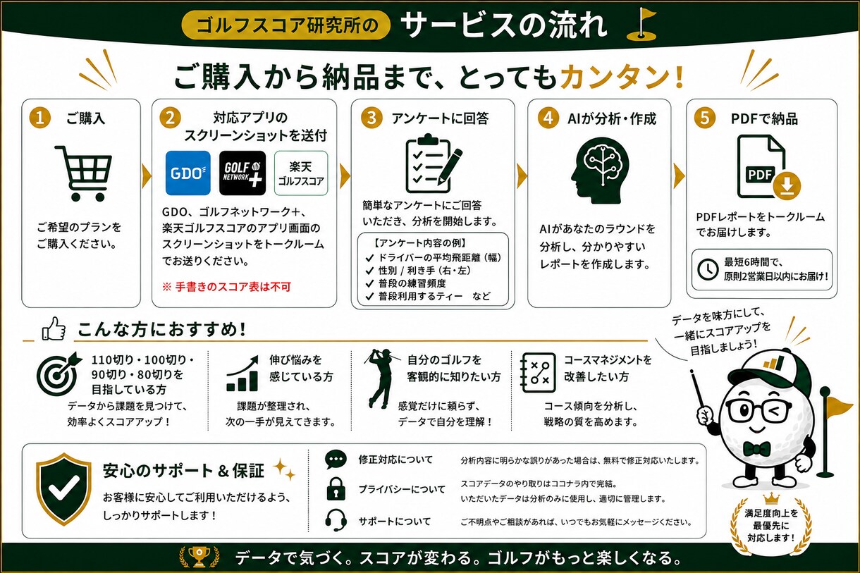 最大3ラウンドを比較してプレー傾向を分析します 繰り返すミスやスコアの崩れ方がデータでわかる イメージ7