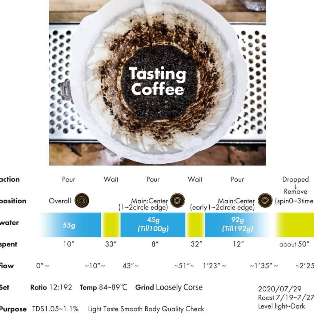 オーダーメイドで「コーヒーセミナー」します アンケートの返答を参考にお客様に合う情報を纏め、提案 イメージ1