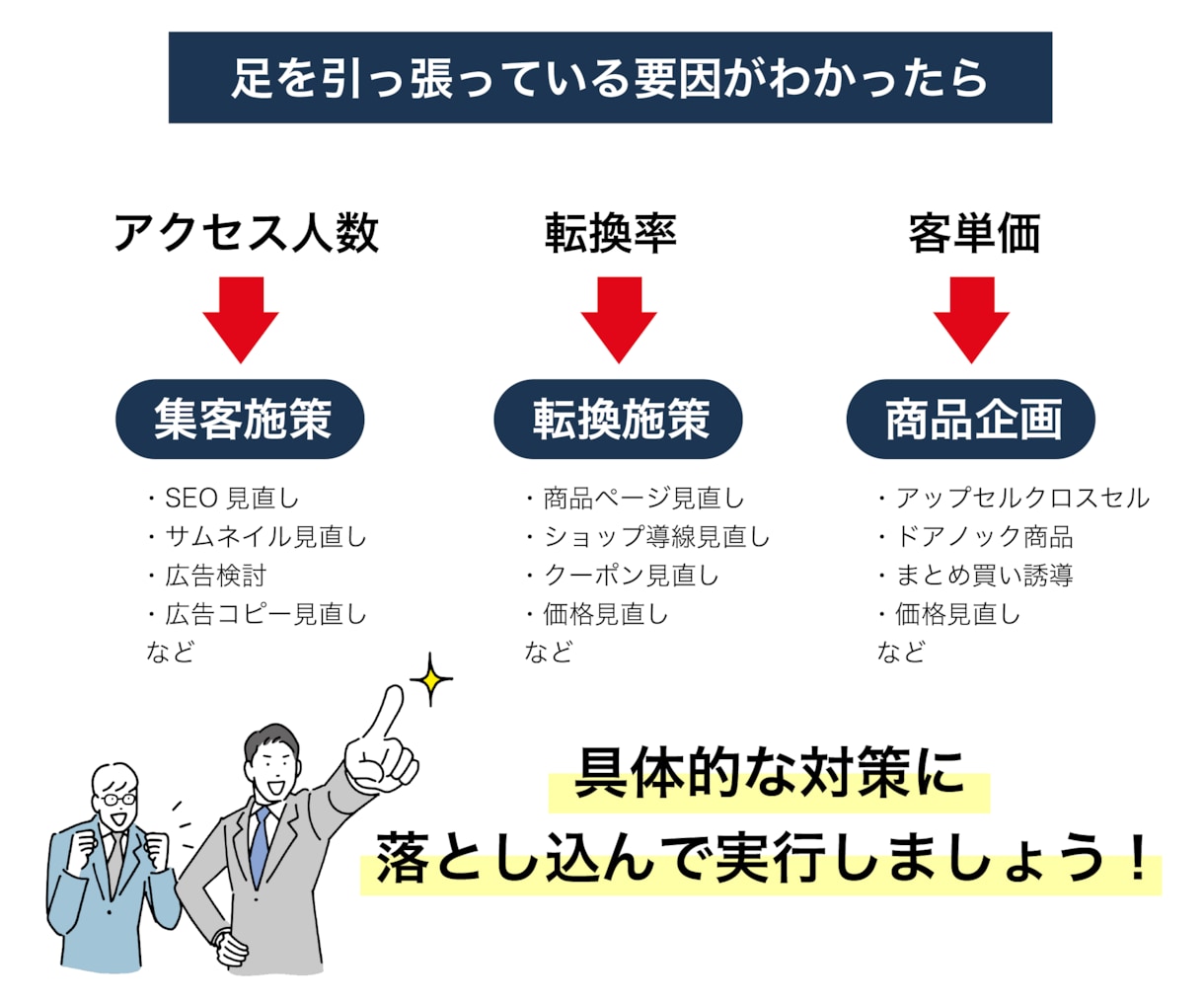 コスパ最強！EC店長が１ヶ月専属で広告運用します 累計100社以上！Amazon / 楽天◎新規店舗歓迎◎ イメージ9
