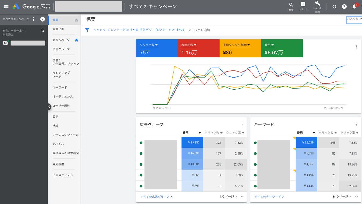 リスティング広告★１ヶ月間1万円のみで代行します 全特化型 5年間 実績1200件 Google資格者が運用 イメージ2