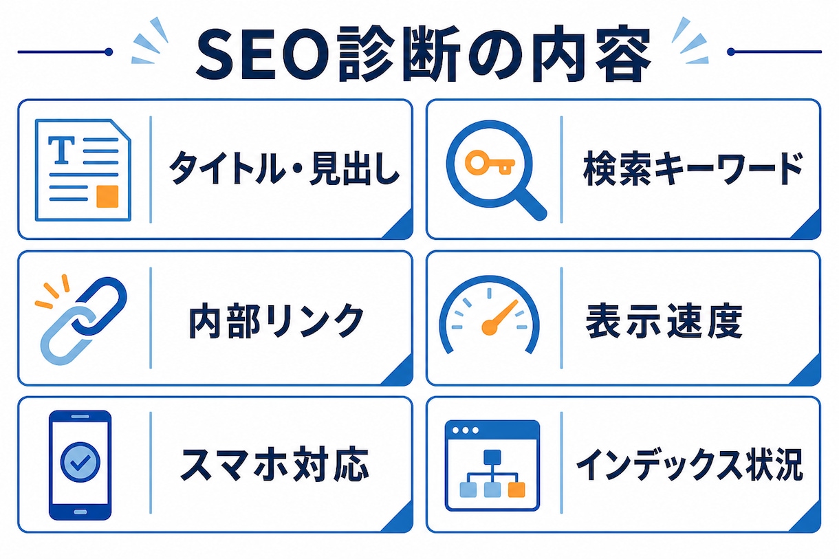 WordPressサイトのSEOを診断・改善します 内部SEOを診断し優先順位付きで改善をご提案 イメージ2