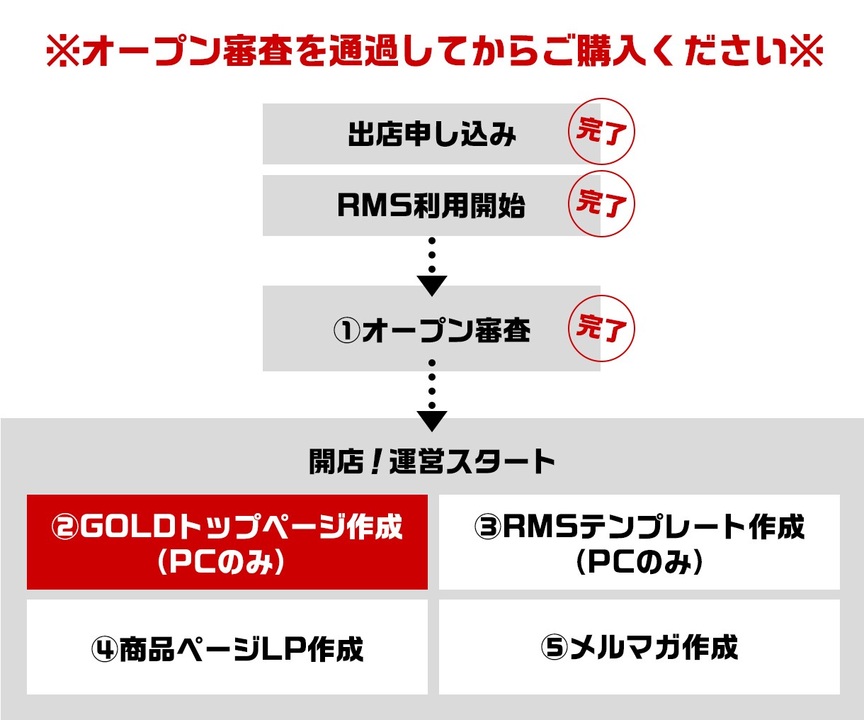 楽天RMS【楽天トップ＆バナー8点】作成します 【受賞店など実績400店舗以上】現役デザイナーが作成します！ イメージ10