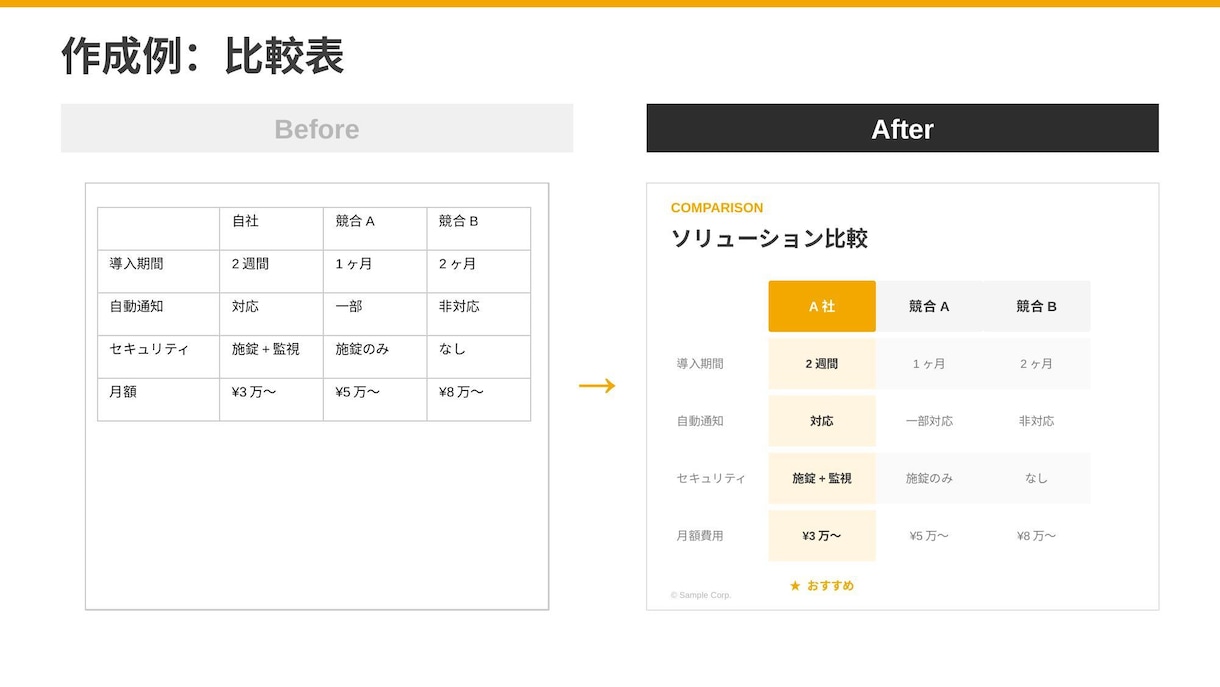 24時間でプロ品質のスライド資料を間に合わせます 提案書・レポート・登壇資料、急ぎの資料作成お任せください イメージ2
