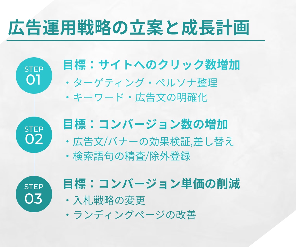 Microsoft広告の運用アドバイスします Microsoft広告の成果を最大化できる運用を行います イメージ2