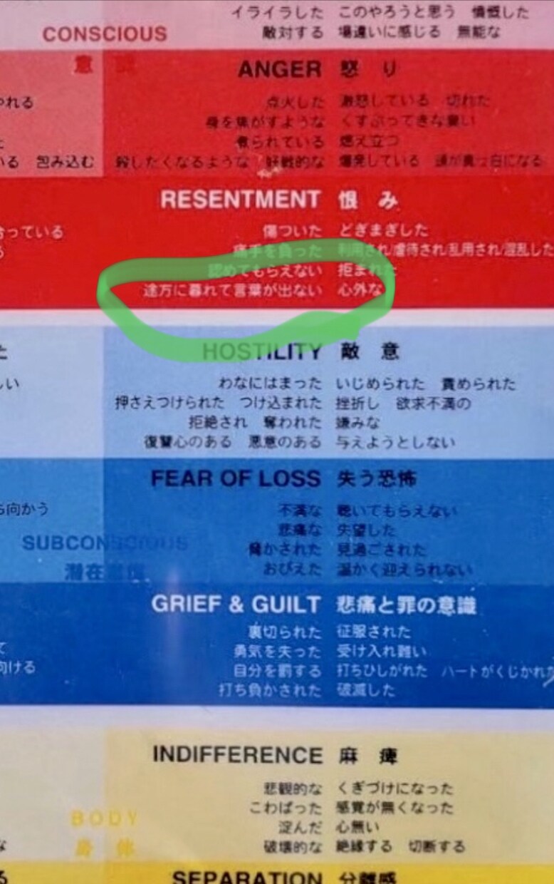 ほうれい線と心の関係を理解します ほうれい線って何どんな風にできてくの？ イメージ4