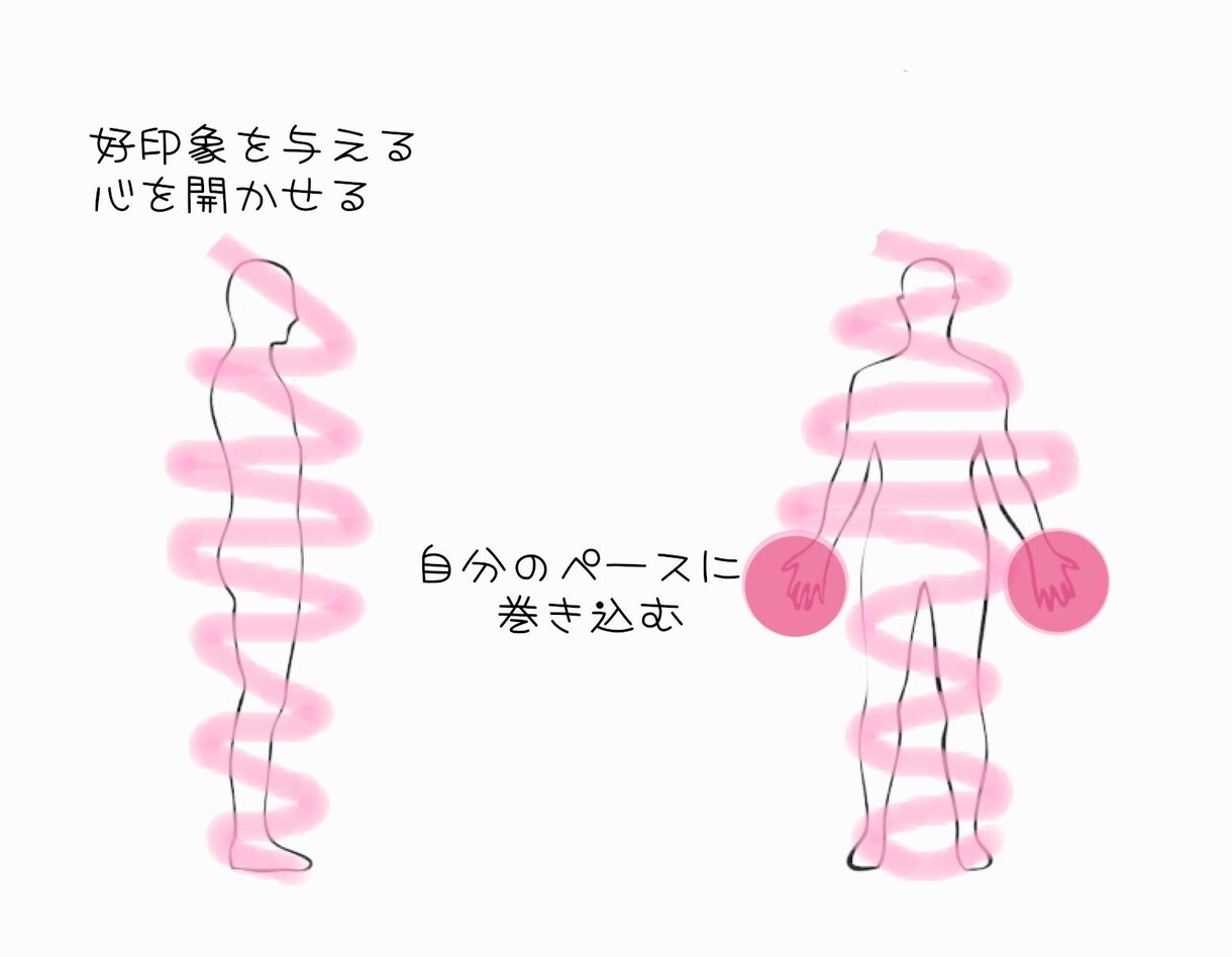 人間的に好かれるモテ気を10日間毎日注入します 人間関係に悩んでいる方、人気者になりたい方向けです イメージ1