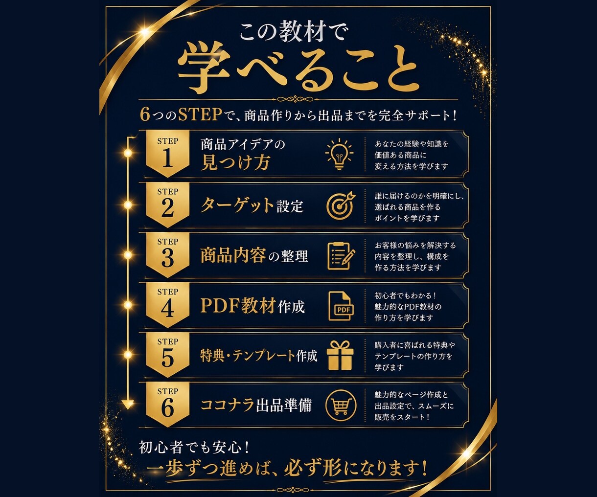 ココナラ初出品用PDF一式をお渡しします 迷わず出品できるテンプレ一式です。 イメージ4