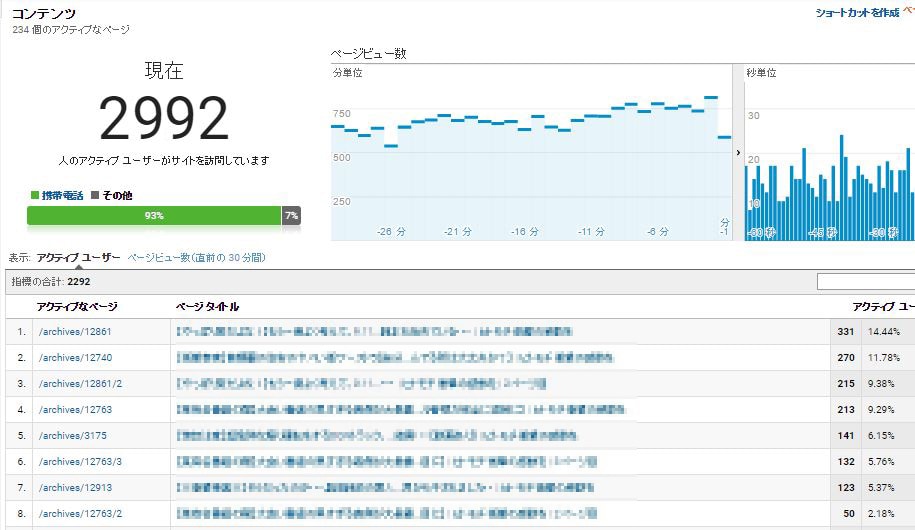 WordPress用ゴミ記事自動削除ツール売ります 増えすぎたゴミ記事を自動仕分けしてルンバのように自動削除 イメージ2