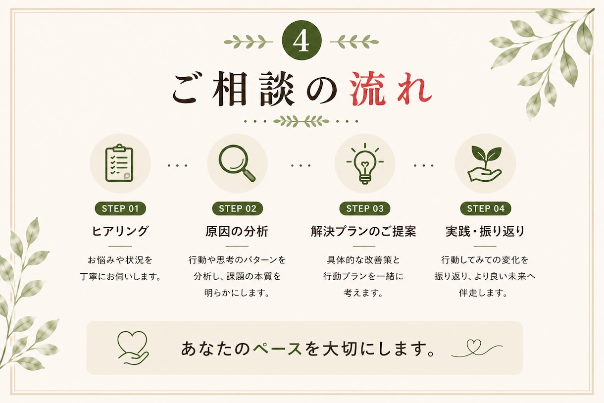 行動分析学で解決！夫婦や人間関係を修復します 変わりたいのに変われない悩みを行動科学の視点で具体的に解決 イメージ4