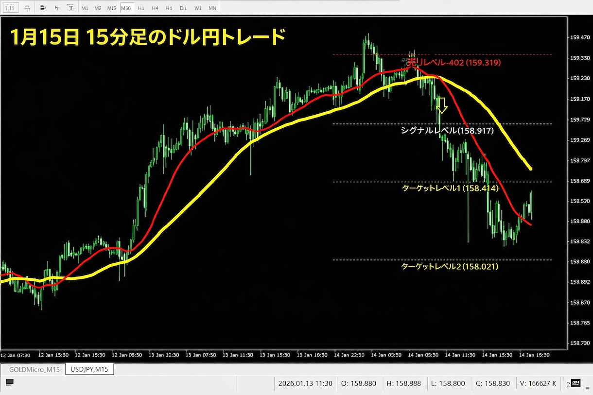 GANN理論ベースのFXインジケーターを提供します 迷いゼロで勝率UP｜初心者でも即日使える・丁寧サポート付き イメージ1