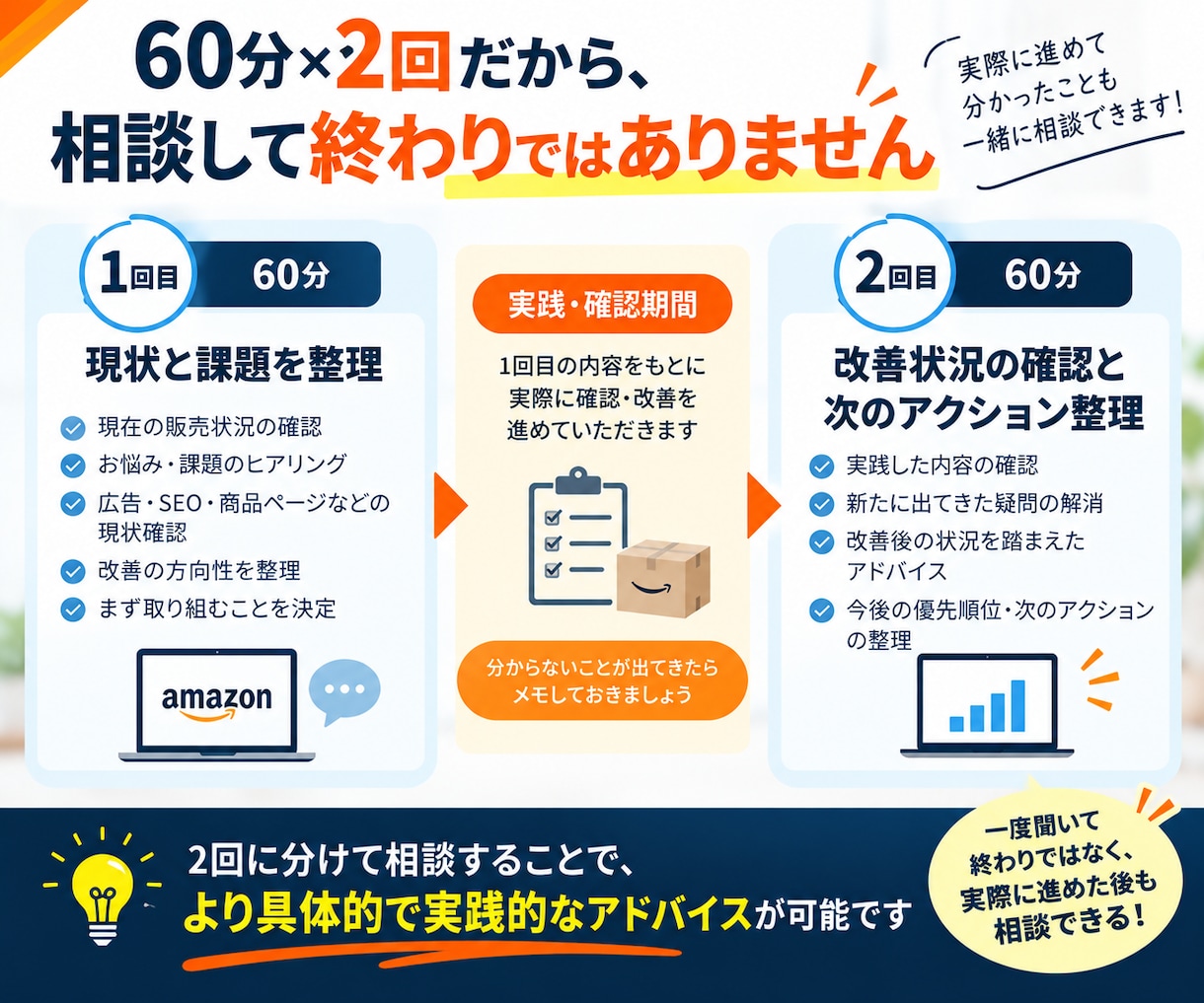 Amazon販売の改善策を一緒に整理します 60分×2回｜広告・SEO・売上改善をまとめて相談 イメージ4