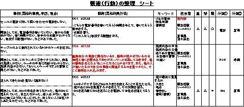 顧客を主語にした顧客満足．創ります 「顧客を主語にした顧客満足」実践ガイドブック イメージ6