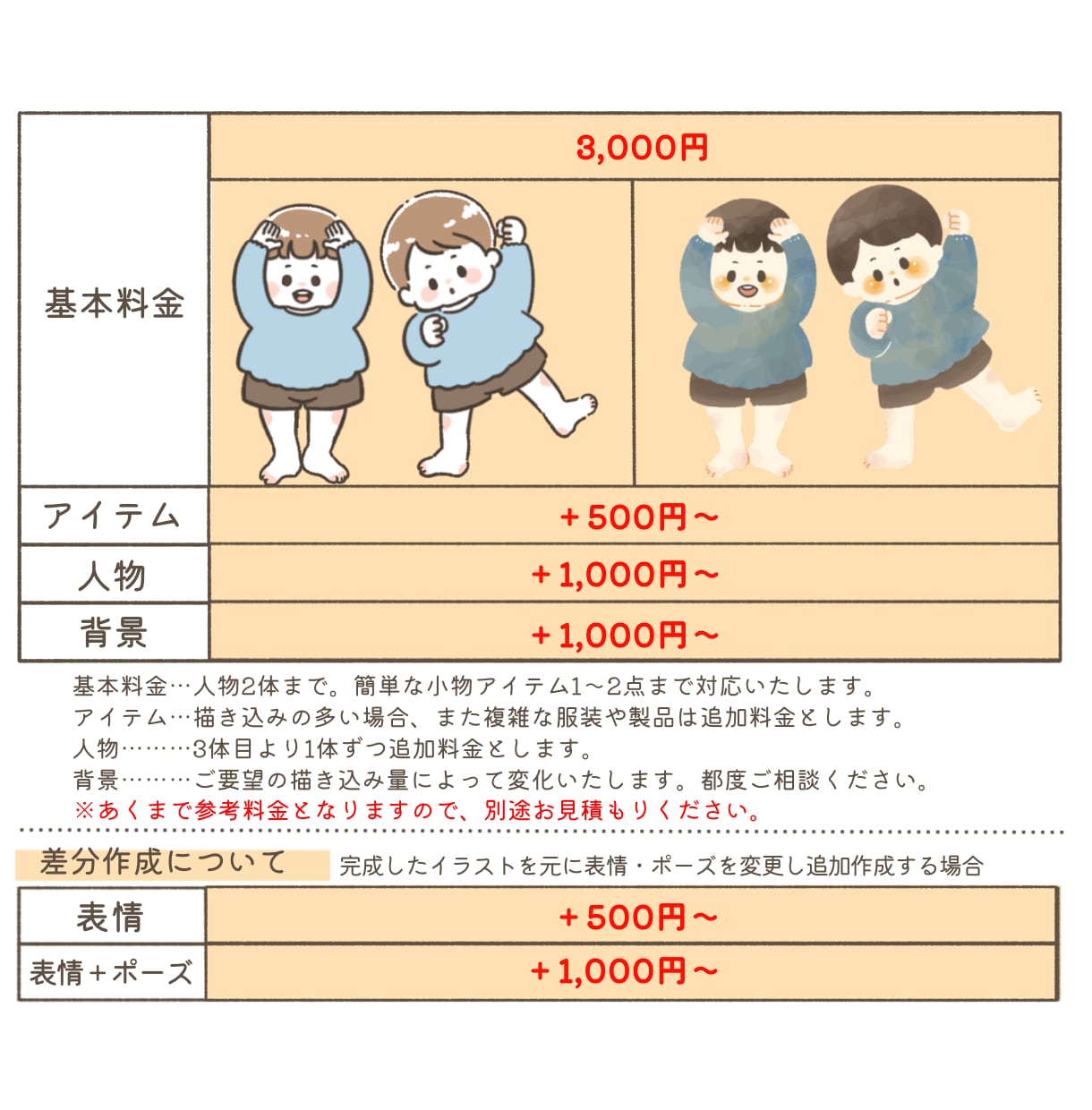 選べる2タイプ！可愛い&丁寧なイラストお描きします 可愛くまとめたい挿絵・広告・教材にいかがですか？ イメージ3