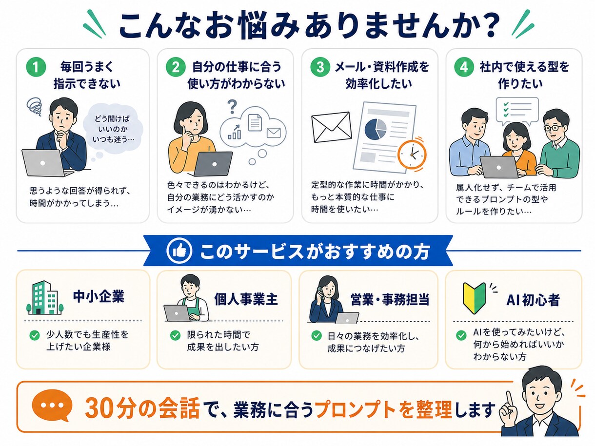 30分ヒアリングで業務専用プロンプトを作ります 仕事で使いやすくするための業務専用プロンプトを作成します。 イメージ2