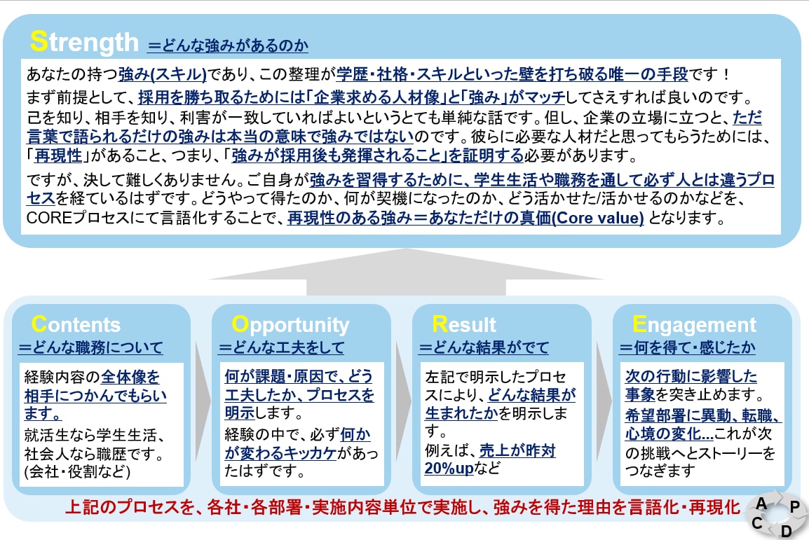 コンサル転職者御用達！現役コンサルが転職支援します 経歴書作成、面接対策を、門外不出の5ステップで支援します！ イメージ6