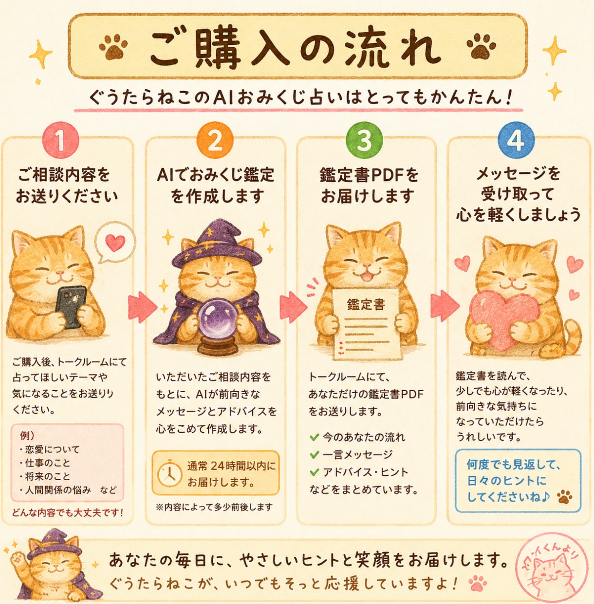 AIおみくじで今のあなたへ一言メッセージします ぐうたらねこがAI占い風にやさしく届けます イメージ3