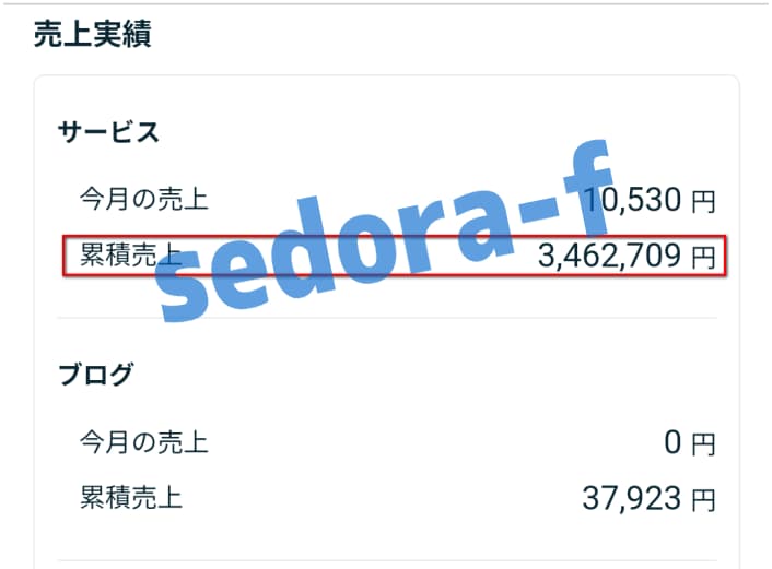 ブックオフせどりマガジンの号外広告を募集します 約10000部発行のメルマガでココナラ商品を宣伝しませんか？ イメージ2