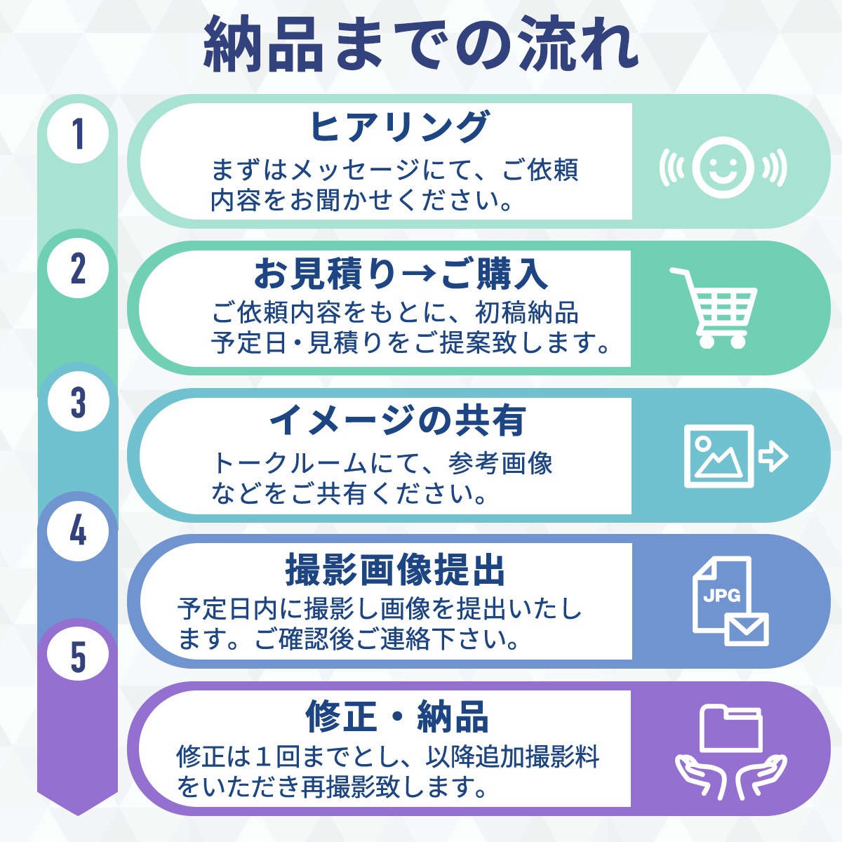 Amazon・楽天で売れる商品画像写真を撮影します リピーター多数！撮影〜レタッチ〜商品画像まで作成可能です イメージ2