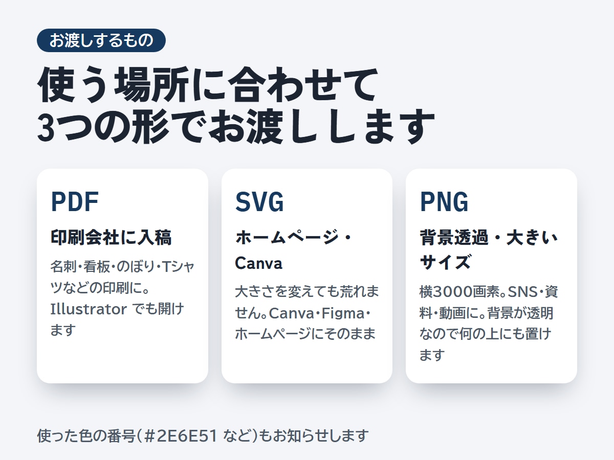 ロゴ・手書き画像をベクター化・データ化します トレースで印刷用に｜SVG・PDF・背景透過PNGでお渡し イメージ4