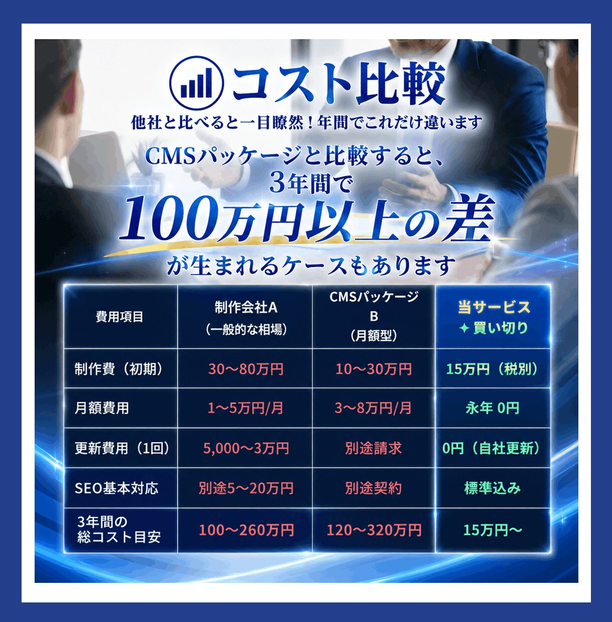 お問合せが来る！機能する自社更新サイトを制作します AIO・SEO込！新規立上げ～リニューアル対応｜完全買切り イメージ5