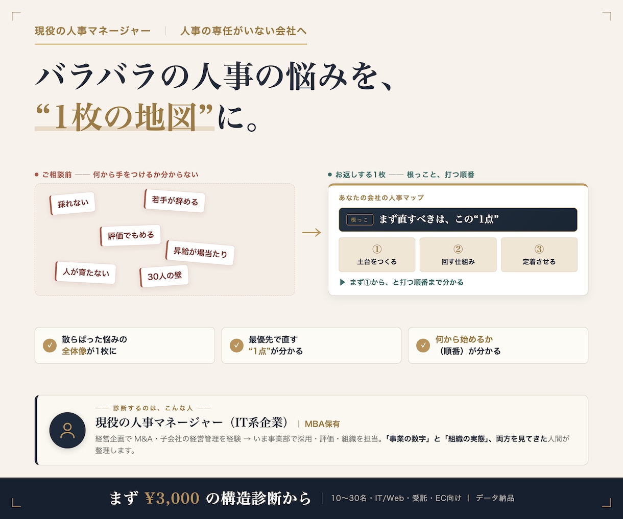 現役人事マネージャーが人事の悩みを構造整理します 採用・評価・離職・組織。経営の視点で交通整理します イメージ1