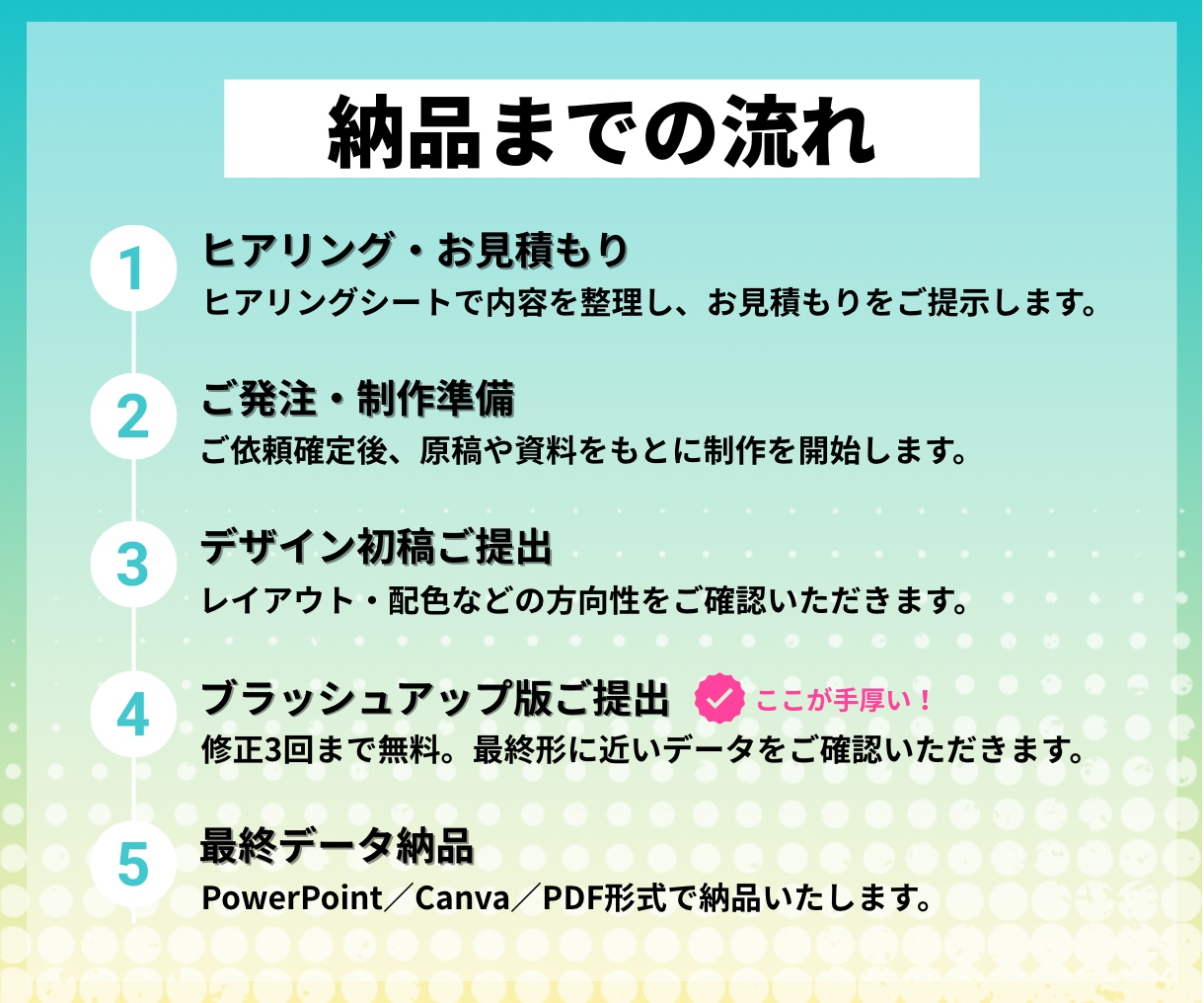 医療・福祉・看護・教育｜スライド資料を作成します ソーシャルワーカーがパワポ・Canvaの伝わる資料作ります イメージ3