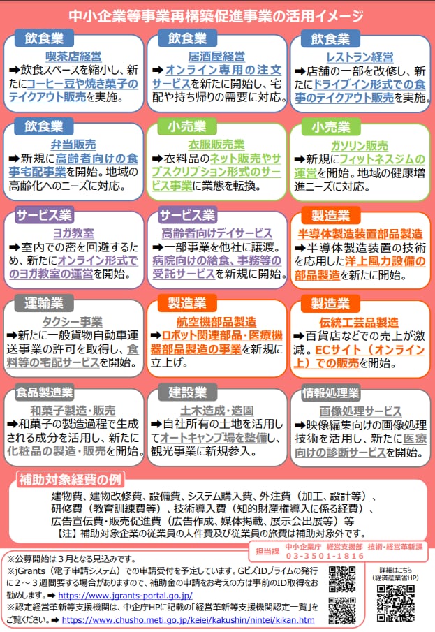 事業再構築補助金の事業計画書を作成支援します 【6000万採択多数】採択率全国屈指の中小企業診断士が支援 イメージ3