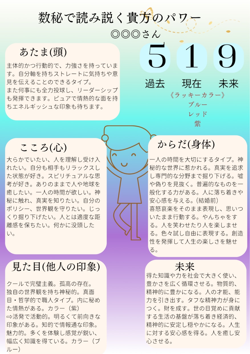 あなたの使命と人生を数秘、占星術、霊視で鑑定します あなたの資質や特性、2026年後半〜2027年の鑑定書 ˊ˗ イメージ2