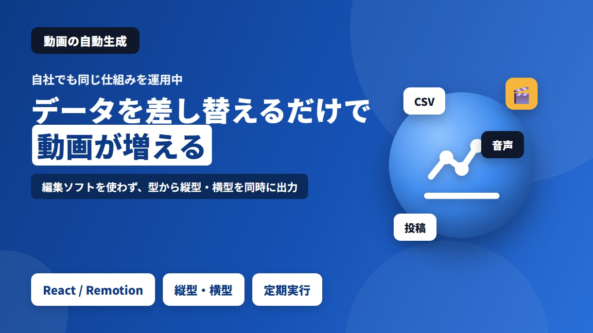 データを差し替えるだけで動画が増える仕組み作ります 2本目からはデータを差し替えるだけ。編集ソフトは使いません イメージ1