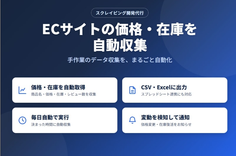 せどり・物販の価格・在庫を自動収集します 複数モール対応｜定期実行・シート出力・通知まで イメージ1