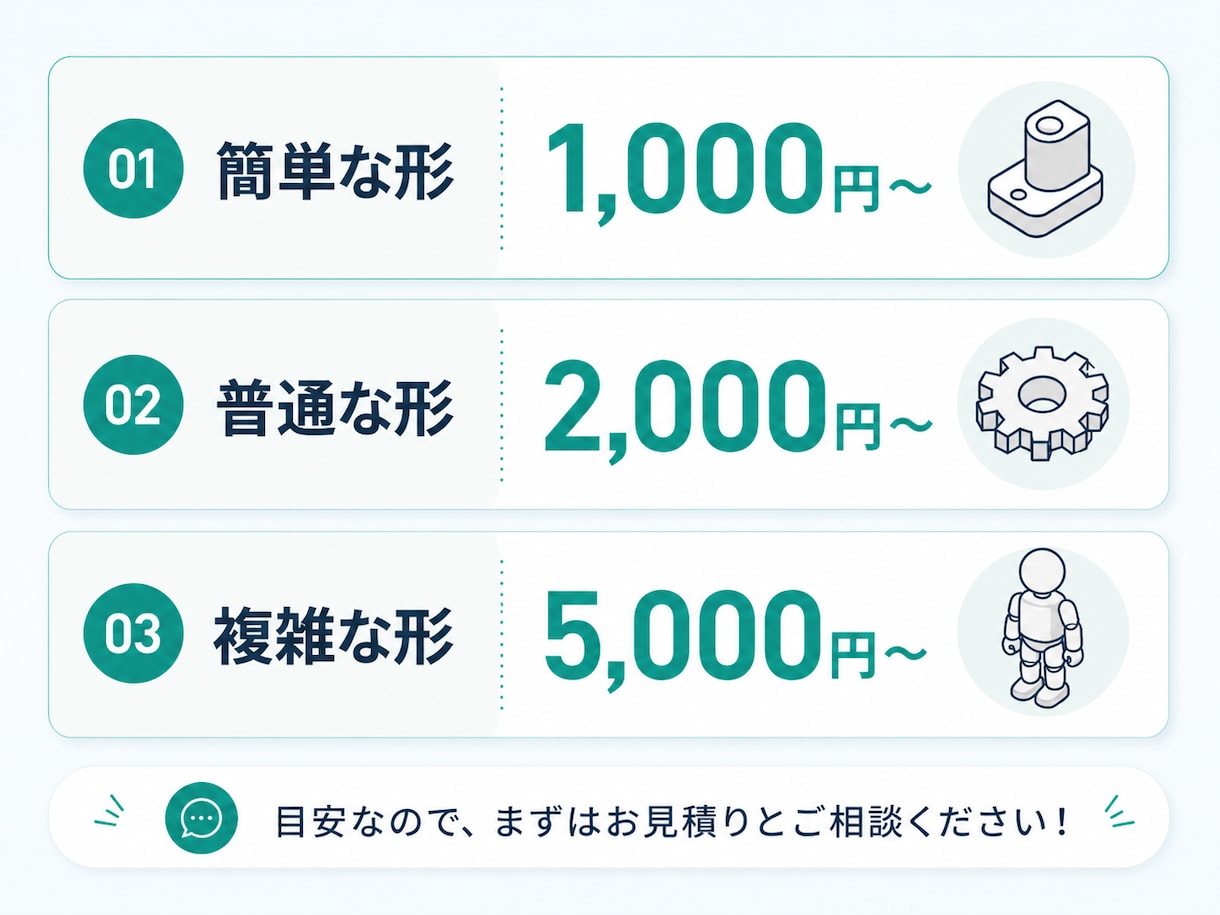 3Dデータ作成/3Dモデリングします 安心・丁寧な対応で高品質な3Dデータを！3Dプリントも可能！ イメージ3