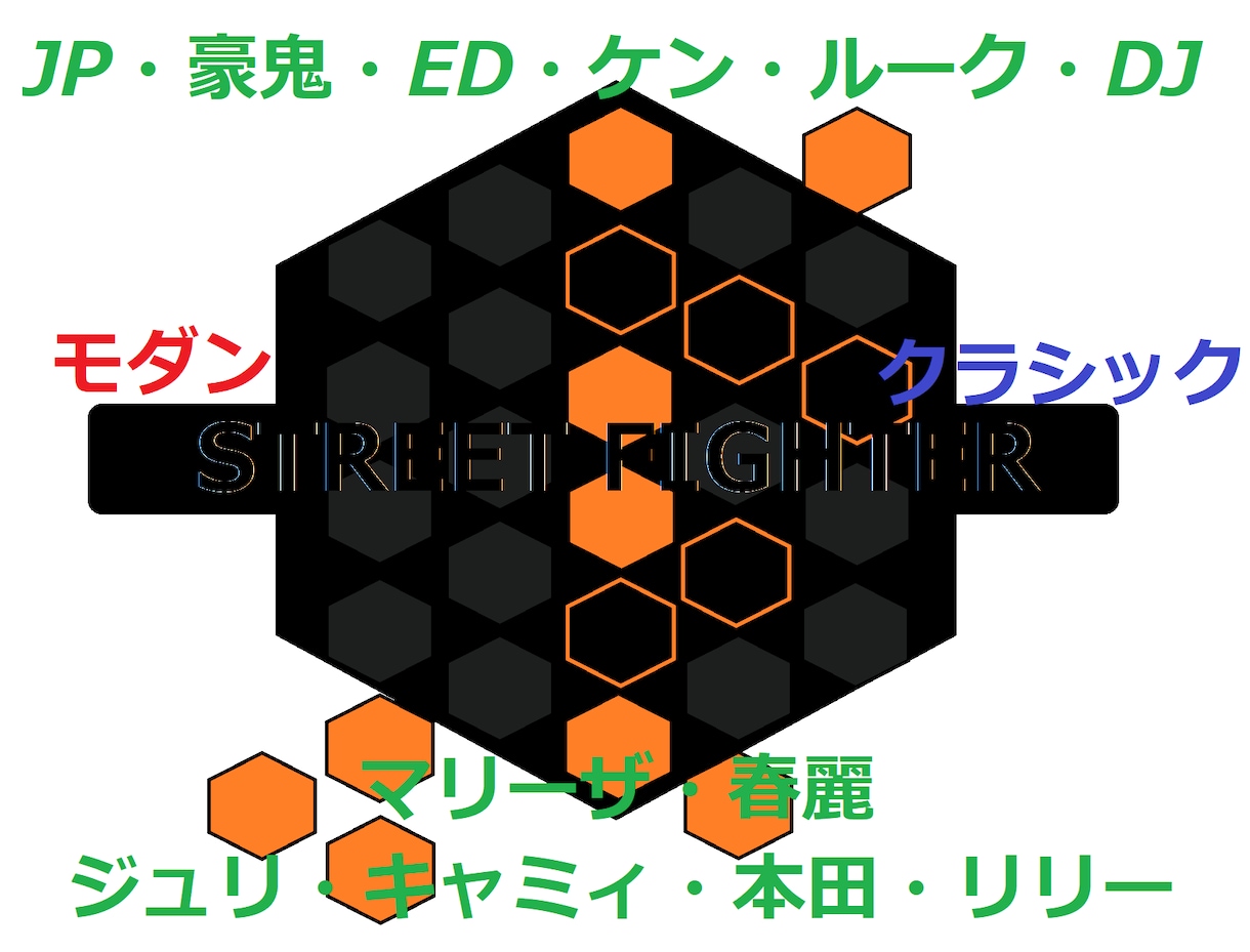 スト6を週1で2回文面コーチングします イングリッドマスター！！元レジェJP,モダンも複数マスター。 イメージ1