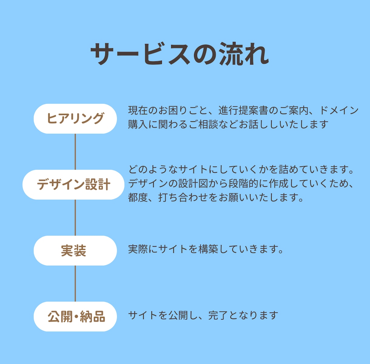 セール中!中小企業/個人事業主向けHP作ります 期間限定!モニター価格で作る集客できるサイト イメージ2