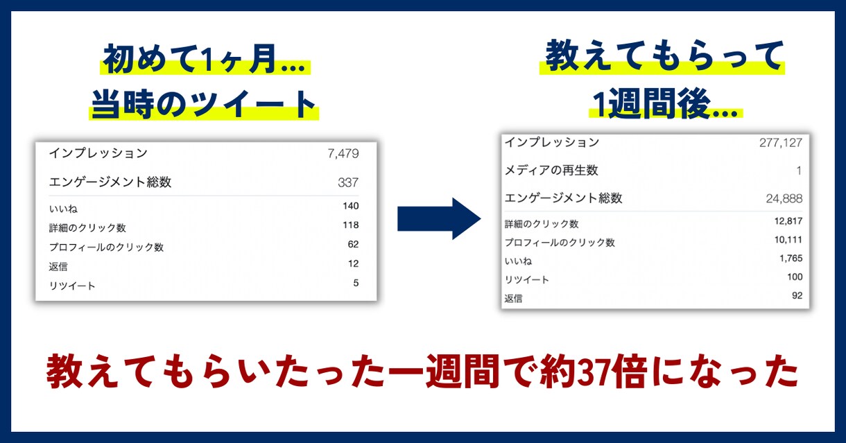 Vtuber様限定！X運用のプロがコンサルします 1ヶ月間、フォロワー1万人の僕が直々に破格でコンサルします。 イメージ4