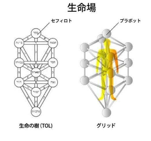 色彩真言･宿曜･カバラ数秘術を承ります 色彩真言(独学)は色で占います！ イメージ2