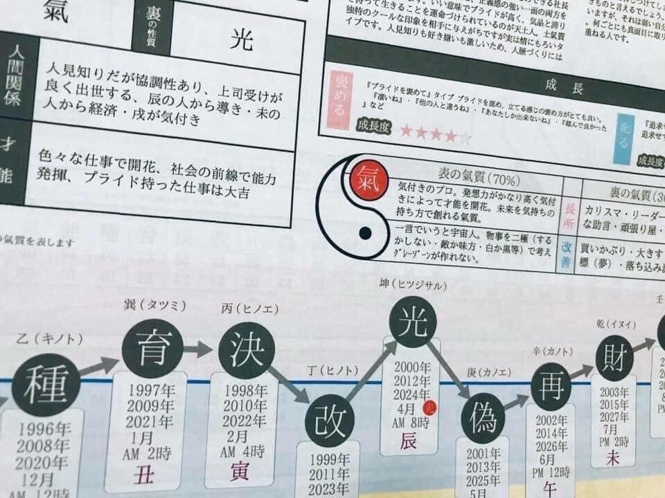 未来づくりのお手伝いをします 陰陽六行でいつの時も今、ここから⭐︎ イメージ1