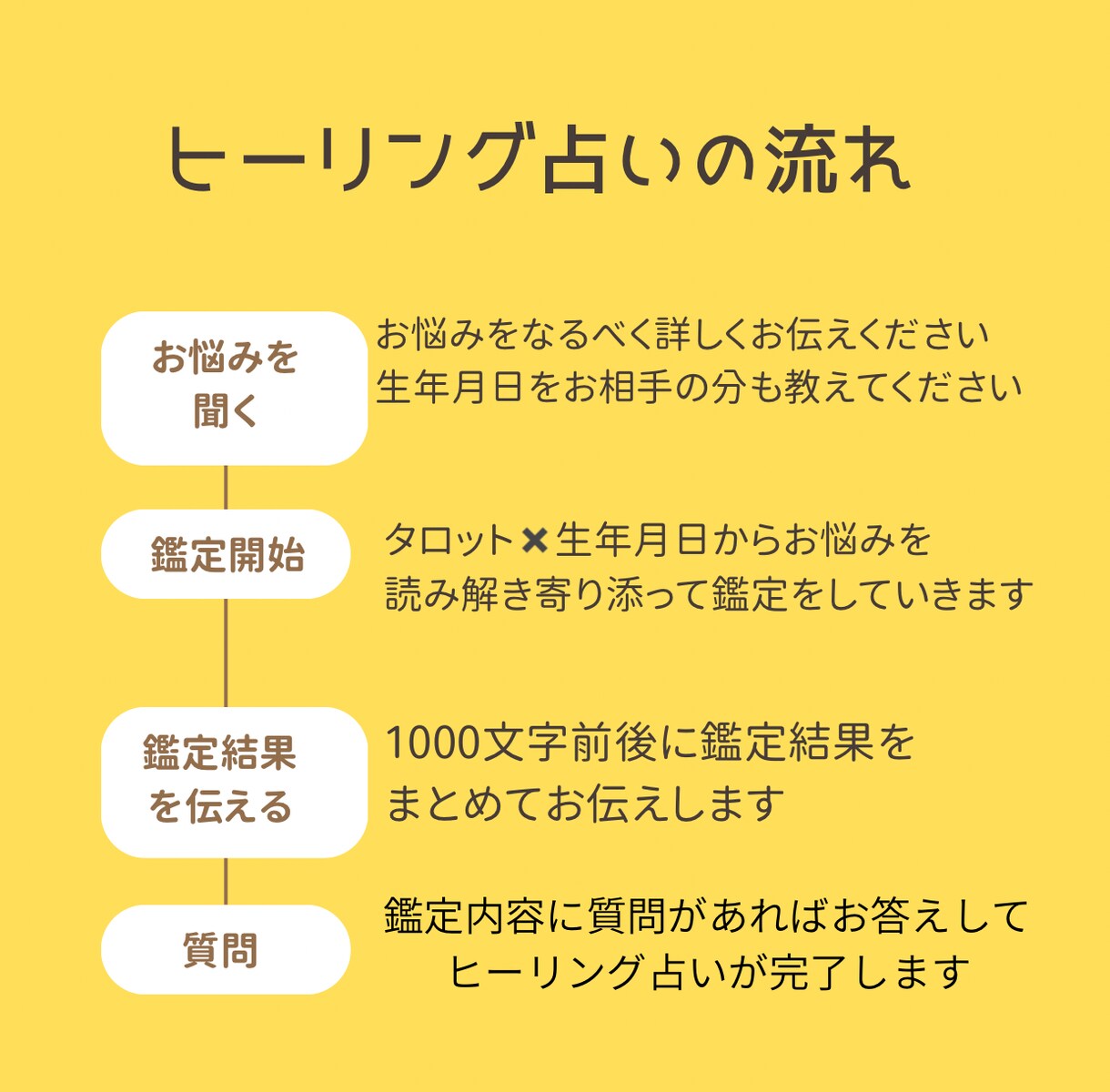 あなたに寄り添いしっかり導いていきます 彼の気持ちも、2人の未来も心に寄り添う恋愛占い イメージ2
