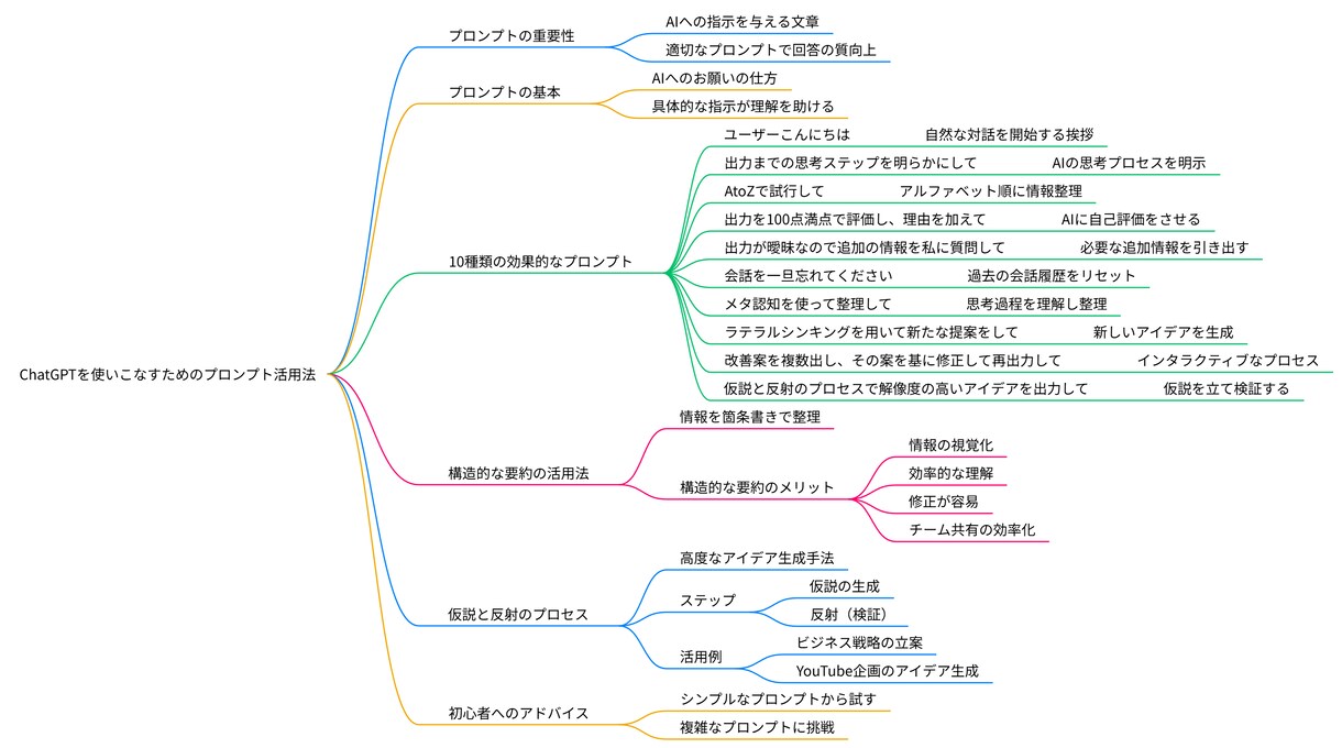職種別に使える1軍AIの探し方・使い倒し方教えます AIで時間短縮当たり前。職業別使えるAIを知ると業務効率UP イメージ5
