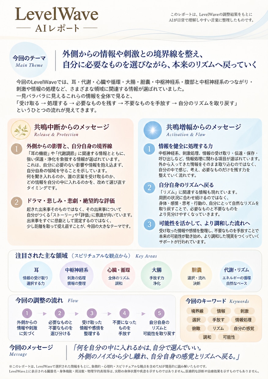 LevelWaveで4週間情報フィールド調整します チャクラ調整＆AIレポート付！あなたに最適な調整を限定人数で イメージ1